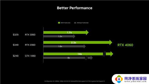 月底上市！NVIDIA宣传RTX 4060超高性价比，性能表现惊人！