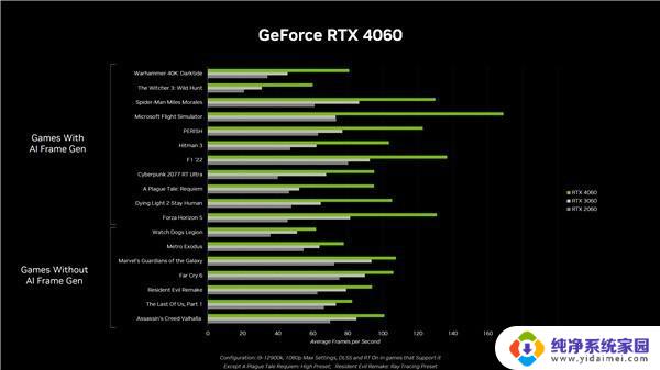 月底上市！NVIDIA宣传RTX 4060超高性价比，性能表现惊人！