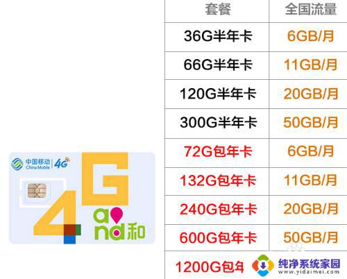 移动无线网卡怎么收费？详细了解移动无线网卡收费标准！