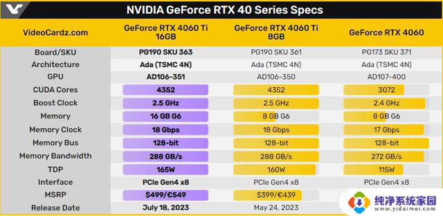 英伟达RTX 4060 Ti 16GB显卡德国遇冷，零售商主动降价，抢购价仅XXX元