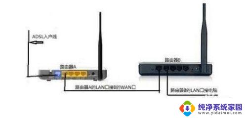 路由器跟路由器怎么无线连接 怎样设置主路由器连接另一个路由器