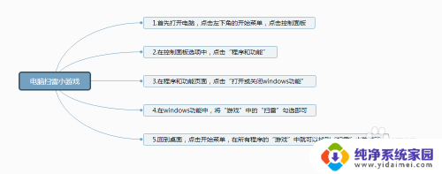 电脑扫雷被隐藏了怎么找出来 电脑里的扫雷游戏突然消失了怎么恢复