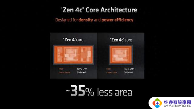 AMD官方资料图曝光，未来是否采用大小核架构？