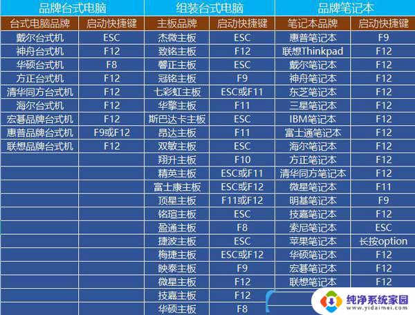 安全模式下怎么修复电脑蓝屏 Win10安全模式蓝屏无法启动怎么办