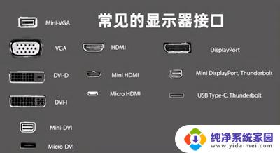 笔记本电脑连接hdmi怎么操作 笔记本电脑如何通过HDMI连接电视