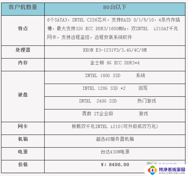 怎么看网吧电脑的配置 如何快速了解网吧电脑的硬件配置