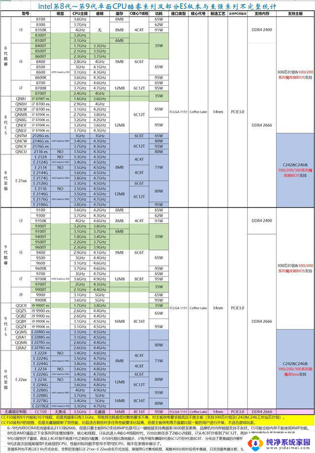 PC处理器intel酷睿系列CPU参数表4代到12代