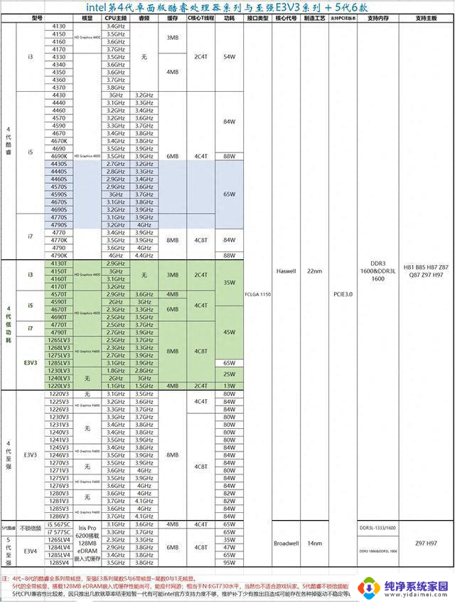 PC处理器intel酷睿系列CPU参数表4代到12代