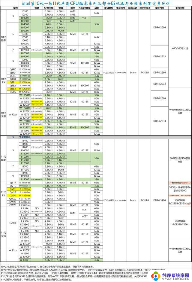 PC处理器intel酷睿系列CPU参数表4代到12代