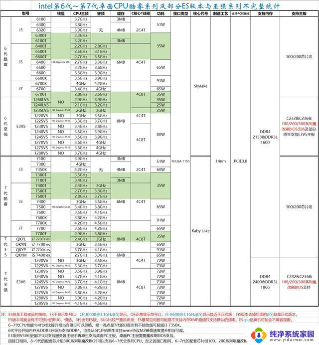 PC处理器intel酷睿系列CPU参数表4代到12代