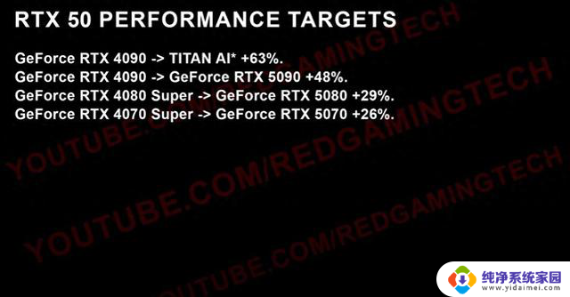 英伟达TITAN AI“怪兽”显卡曝光，性能比RTX 4090快63%，震撼性能揭秘