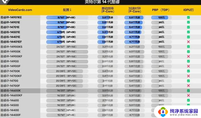 Intel手搓多款纯大核CPU，偷偷上架被骂惨了，网友怒怼：性能差到爆！