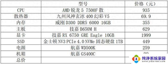 这就是普通人的装机答案！AMD锐龙5 7500F装机配置推荐，性能强劲，性价比高