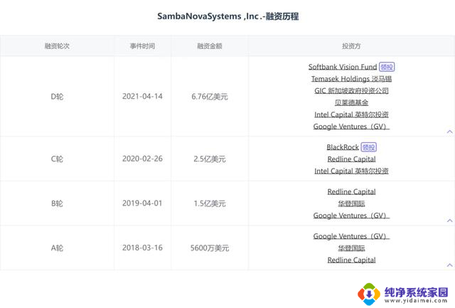 谁能成为英伟达平替？探讨行业巨头的潜在竞争者