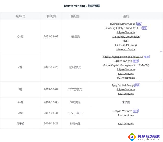 谁能成为英伟达平替？探讨行业巨头的潜在竞争者