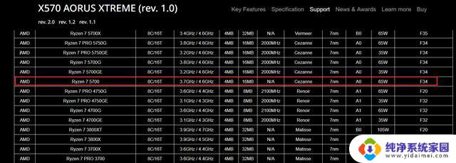 AM4平台再迎新生力量！Ryzen 7 5700处理器曝光，老平台迎来第二春