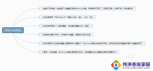 numlock打开也用不起小键盘 小键盘Num Lock键失灵怎么修