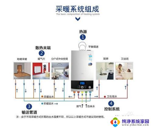 berte壁挂炉设置面板 berte壁挂炉安装步骤