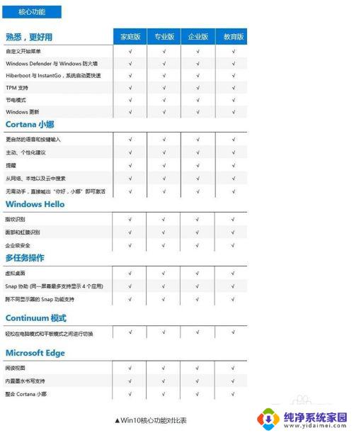 win10特定国家家庭版 Win10各个版本的功能差异及优势