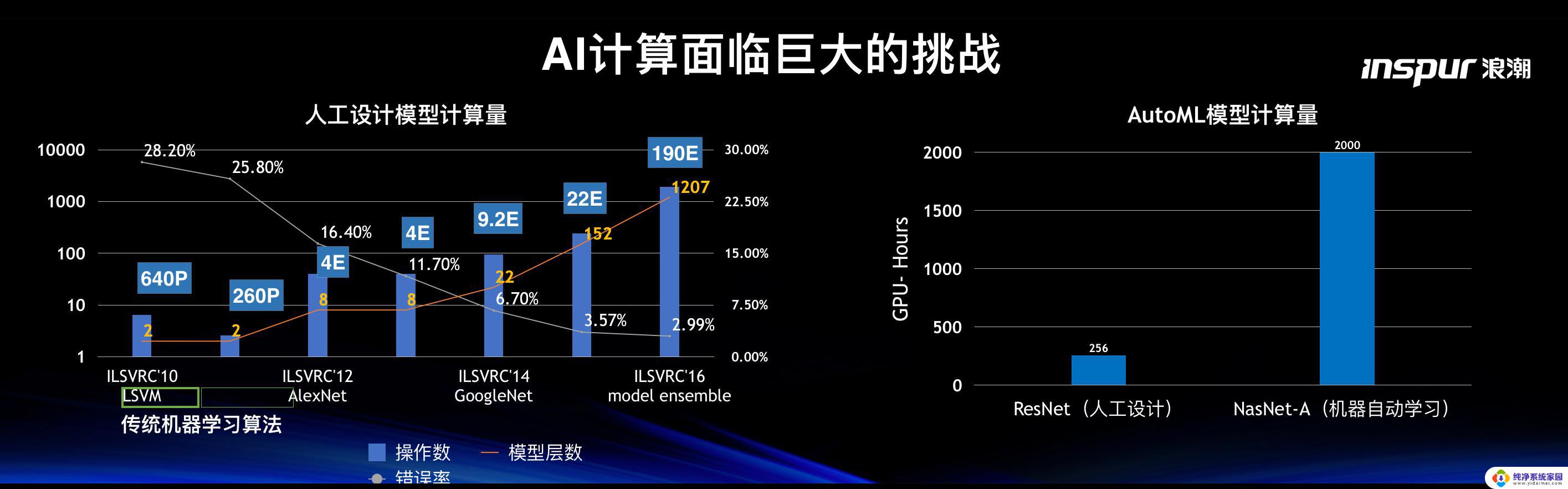 华金证券：英伟达(NVDA.US)Q3业绩超出预期 全球AI算力需求强劲