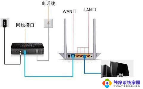 电脑第一次怎么连接路由器 路由器第一次配置详细步骤