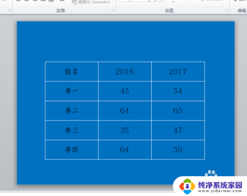 ppt怎么改表格边框颜色 PPT如何改变表格边框线的颜色