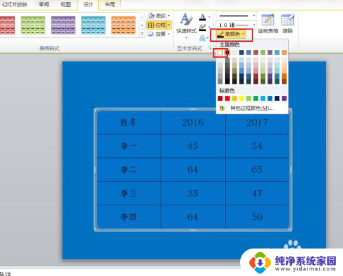 ppt怎么改表格边框颜色 PPT如何改变表格边框线的颜色