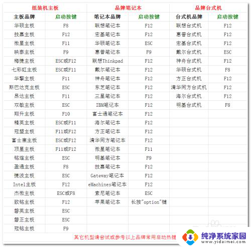 3t硬盘可以装系统吗? 3t硬盘怎么装win10系统