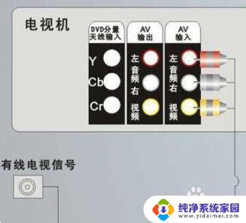 网络电视怎样切换到有线电视 有线电视和网络电视如何切换