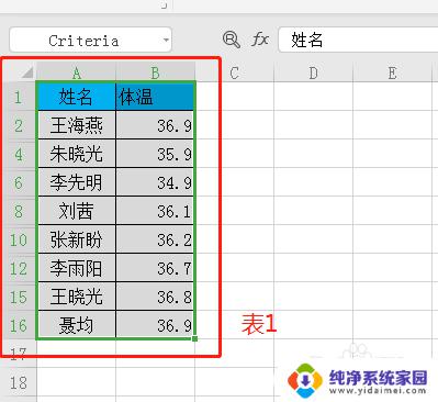 wps两个表格怎么找出重复项 WPS如何筛选出两个表格中的重复数据