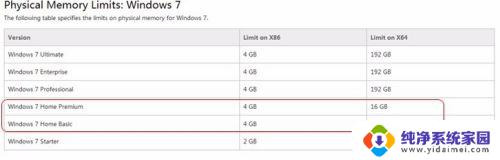 win7不支持16g内存 Windows7 内存显示16G 可用8G