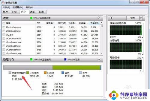 win7不支持16g内存 Windows7 内存显示16G 可用8G