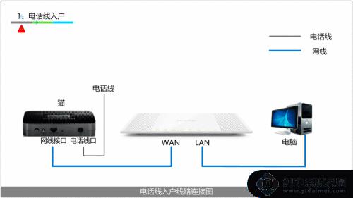 路由器设置网址192.168.1.1 192.168.1.1无线路由器设置指南