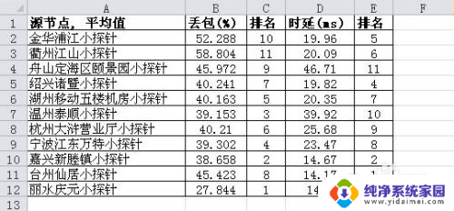 excel边框怎么设置颜色 Excel边框颜色设置方法