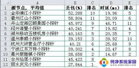 excel边框怎么设置颜色 Excel边框颜色设置方法