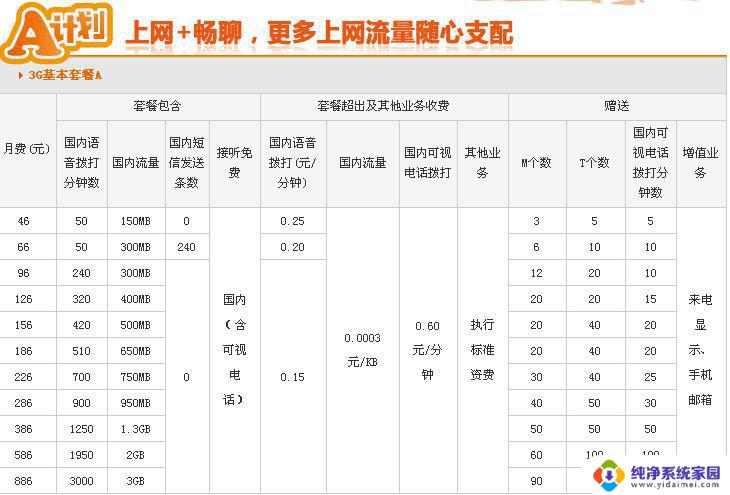 无线接入上网流量费国内省际使用是什么 无线接入上网流量费用是什么