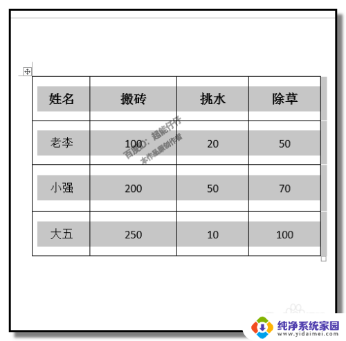 word表格内容怎么全部清除 如何删除WORD文档中表格的所有内容但保留表格结构