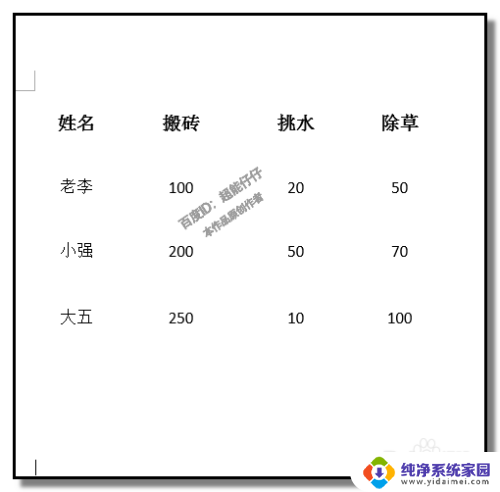 word表格内容怎么全部清除 如何删除WORD文档中表格的所有内容但保留表格结构