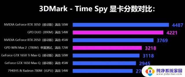 AMD新一代核显拔掉独显提升性能，主流游戏通杀！