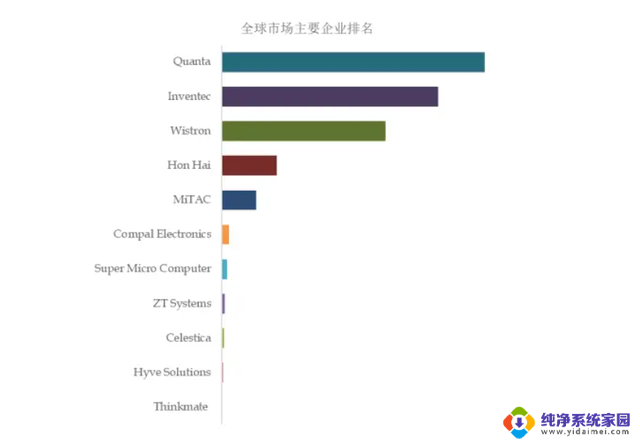 为何AMD选择ZT Systems而不是Supermicro？ - 深度解析AMD的合作伙伴选择