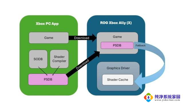 微软新技术!ROG Xbox Ally将不需要编译加载着色器,实现游戏体验的新革命!