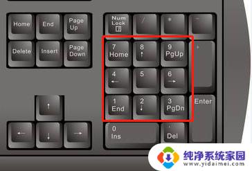 电脑键盘数字键变成上下左右怎么办 键盘数字键变成上下左右怎么改回