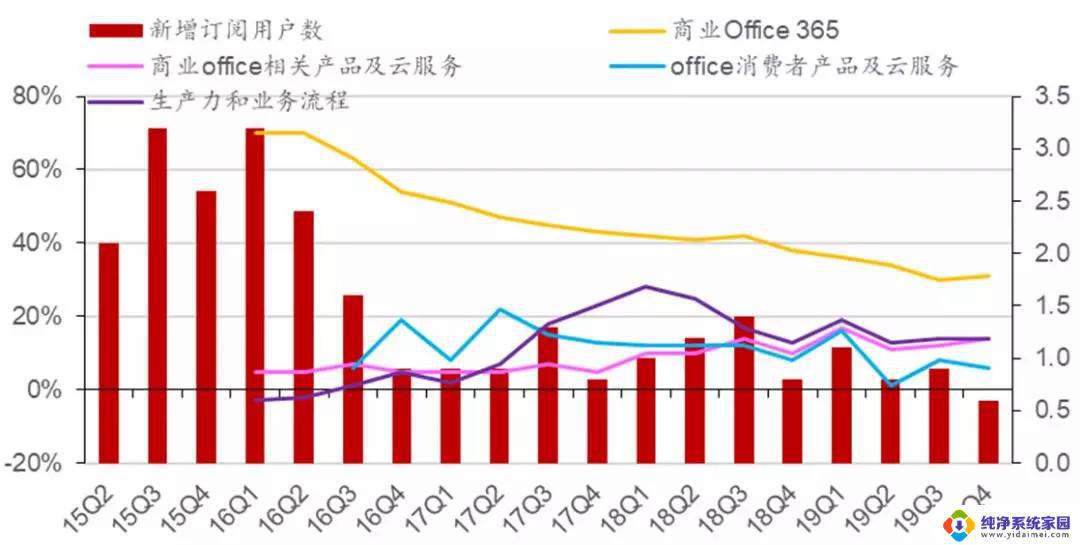 微软二季报云业务收入增长26%，股价盘后跌超2%