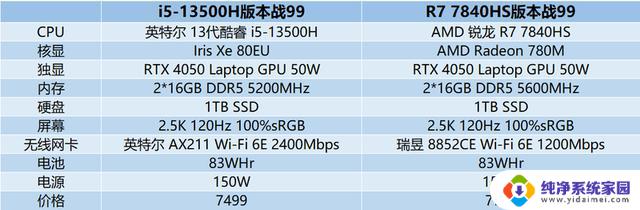 i5-13500H VS R7 7840HS: 平价工作站实际应用对比，哪家更强？