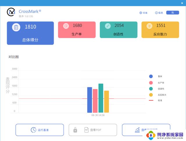 i5-13500H VS R7 7840HS: 平价工作站实际应用对比，哪家更强？