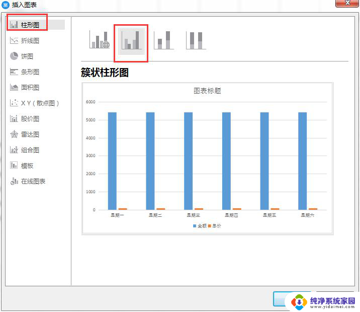 wps选定内容无柱状图显示 wps选定内容后如何生成柱状图