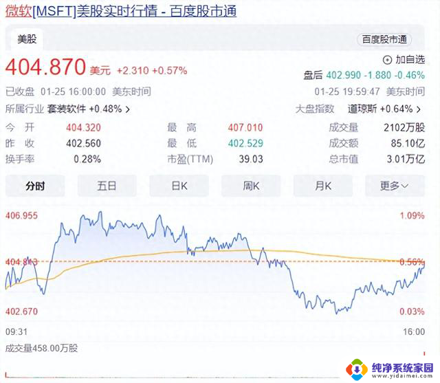 全球市值排名顶尖公司微软将裁员1900人，业务调整导致人员削减