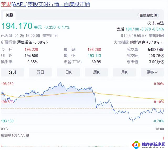 全球市值排名顶尖公司微软将裁员1900人，业务调整导致人员削减