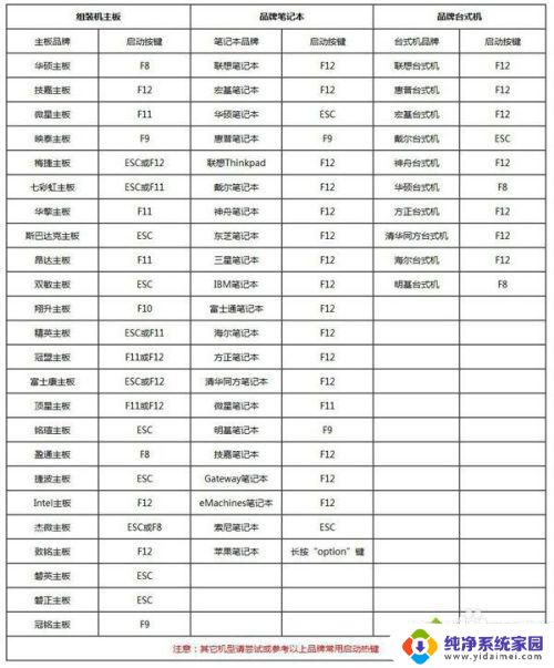 usb如何重装系统win7 电脑win7系统彻底重装方法