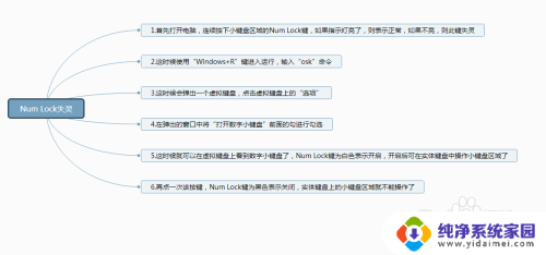 电脑键盘numlock灯不亮怎么办 怎样修复小键盘Num Lock键失灵